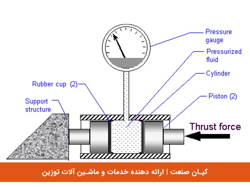 انواع سنسور های لودسل