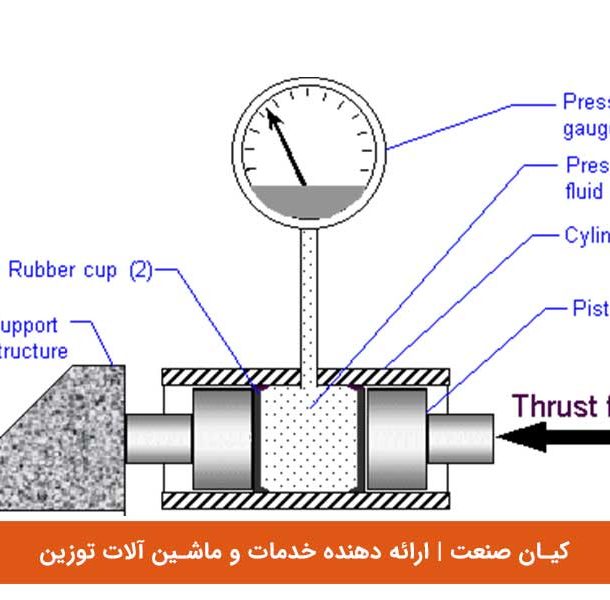 انواع سنسور های لودسل