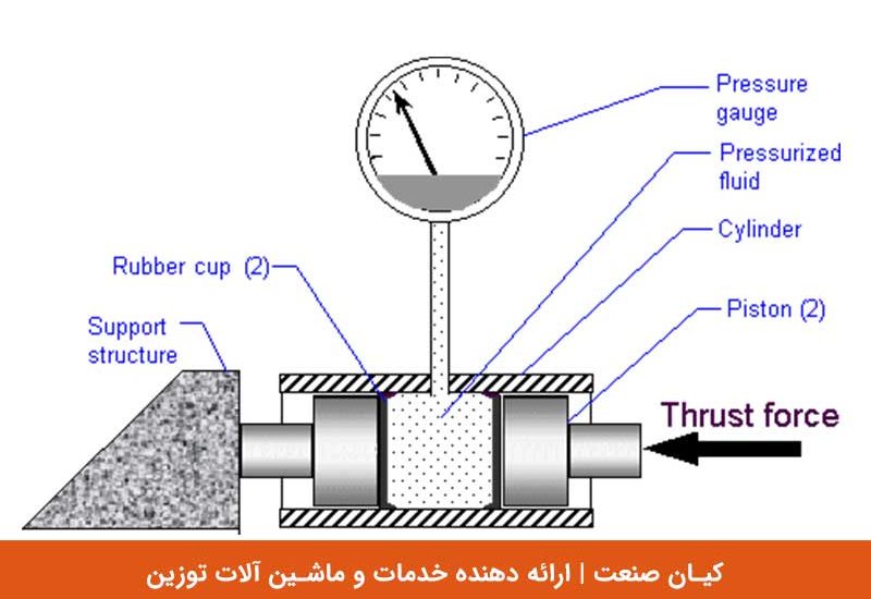 انواع سنسور های لودسل