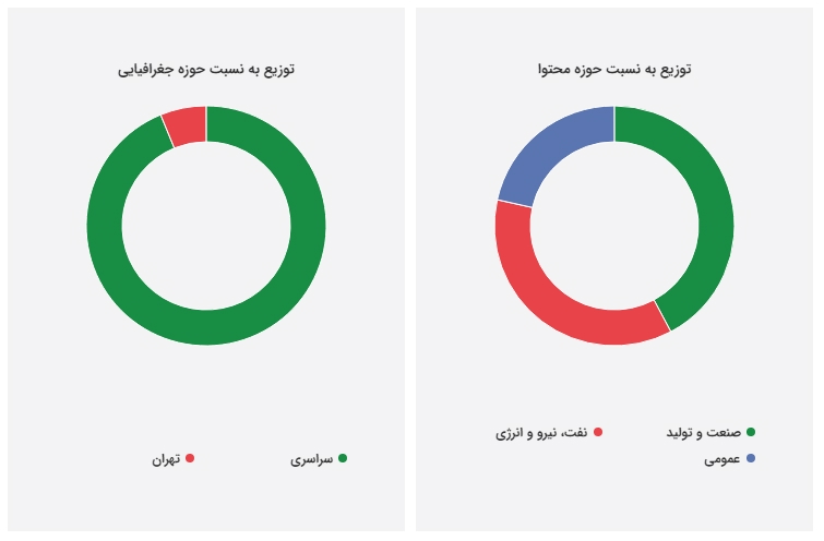 پوشش خبری درباره تولید دستگاه جامبو قیر